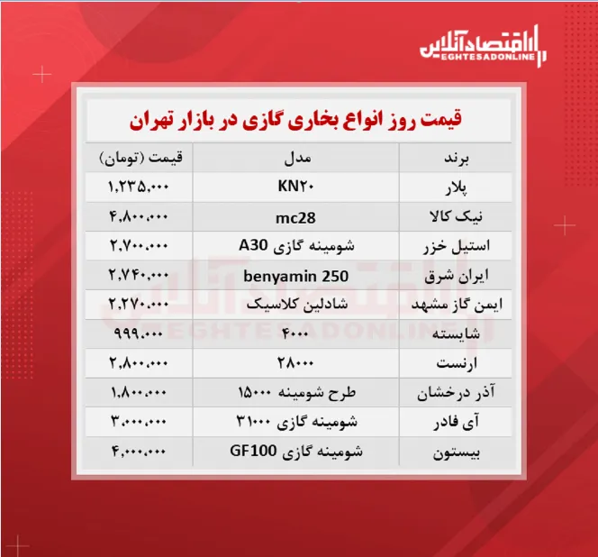 قیمت جدید بخاری گازی (۱۴۰۰/۶/۱۶)