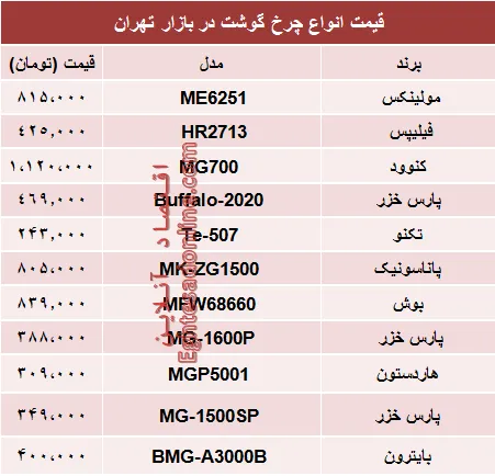 نرخ انواع چرخ گوشت‌ در بازار چند؟ +جدول