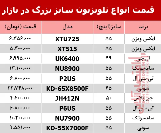 قیمت انواع تلویزیون‌ 55اینچ و بزرگ‌تر دربازار؟ +جدول