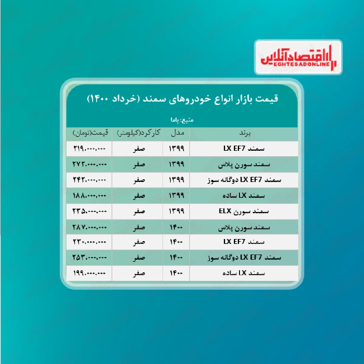 قیمت سمند ۱۴۰۰/۳/۲۹