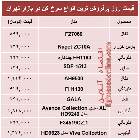 قیمت‌ پرفروش‌ترین انواع سرخ کن +جدول