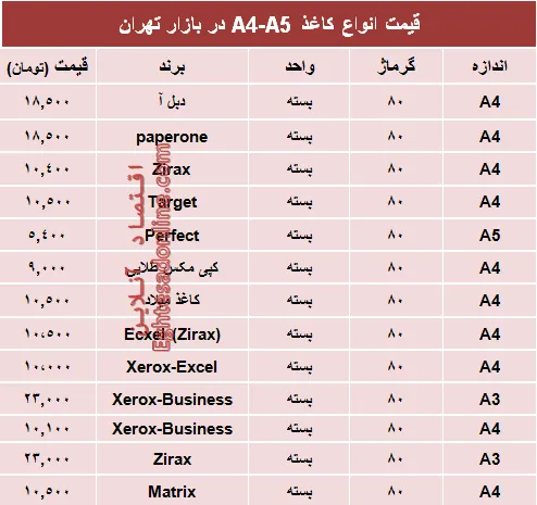مظنه انواع کاغذهای A4-A5 در بازار تهران؟ +جدول