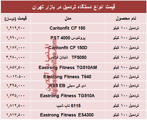 قیمت انواع تردمیل در بازار چند؟ +جدول