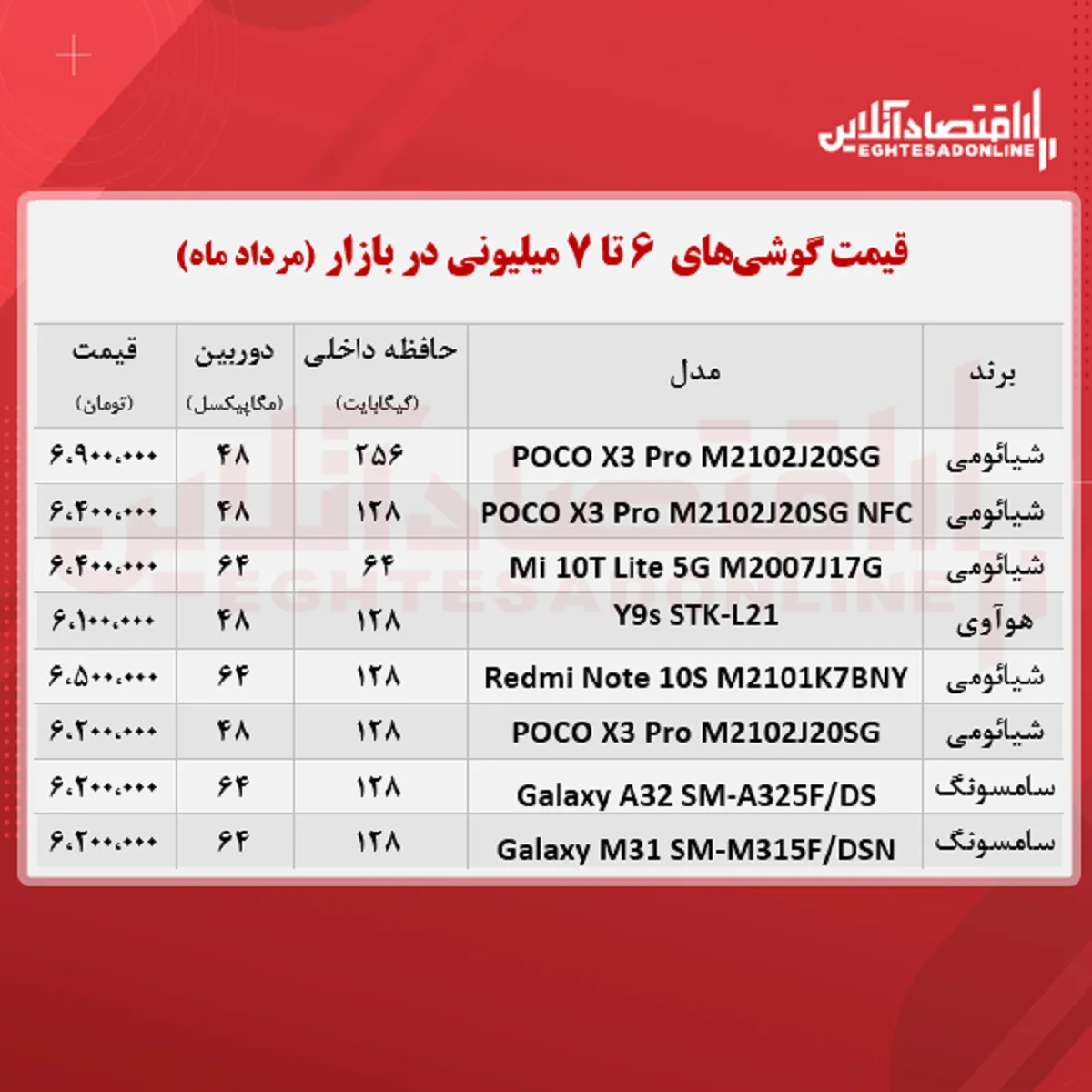 قیمت گوشی (محدوده ۷ میلیون تومان)