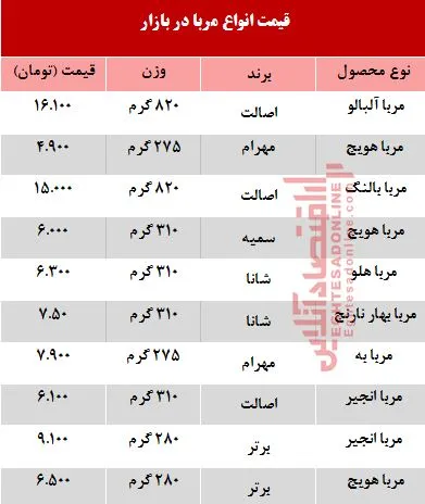 قیمت انواع مربا در بازار چند؟ +جدول
