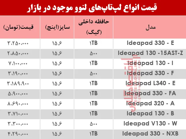 نرخ انواع لپ تاپ لنوو دربازار؟ +جدول