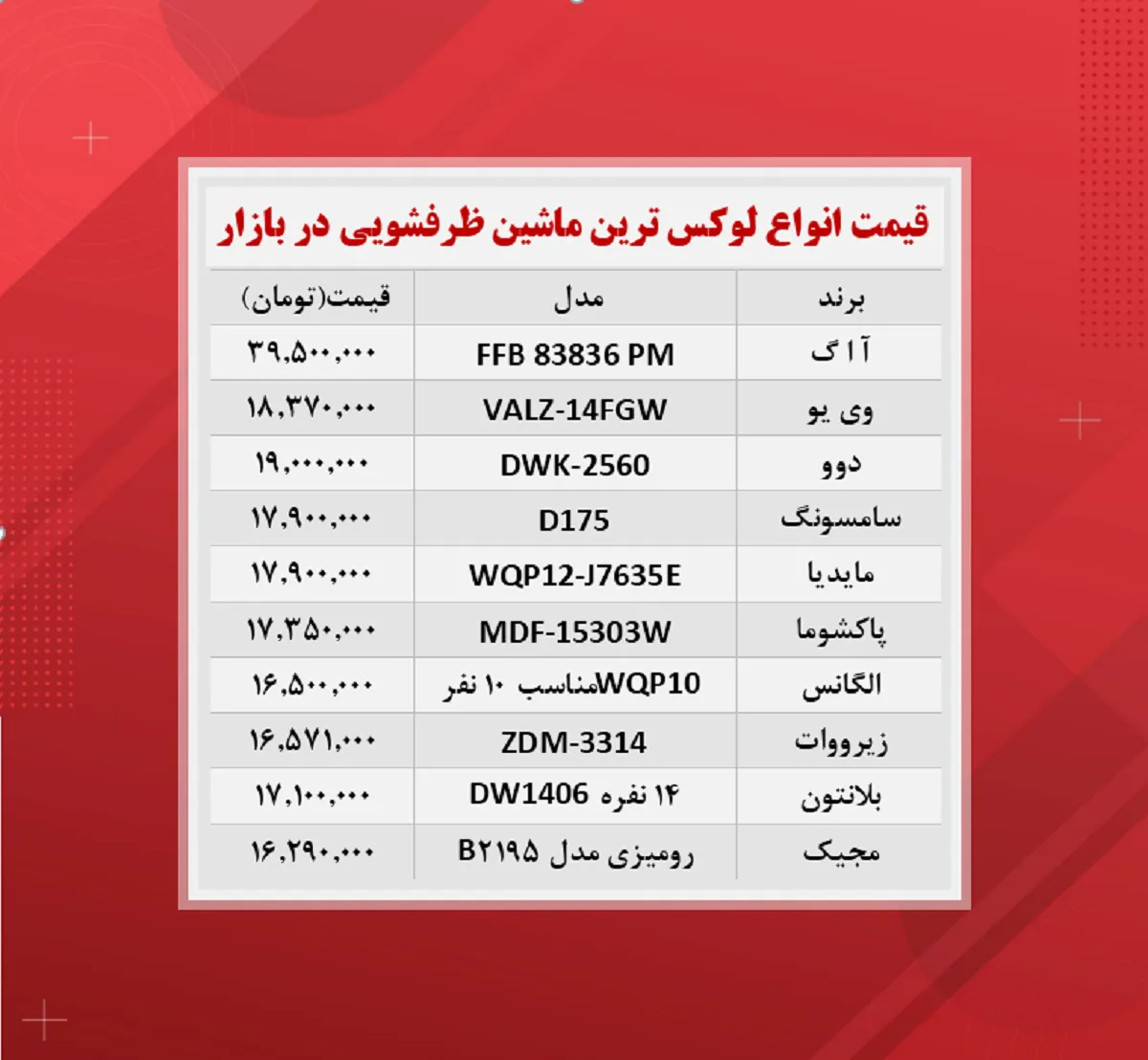 قیمت ماشین ظرفشویی (لوکس ترین ها ۲۴ آبان)
