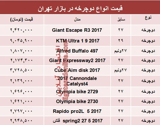 قیمت انواع دوچرخه در بازار تهران؟ +جدول