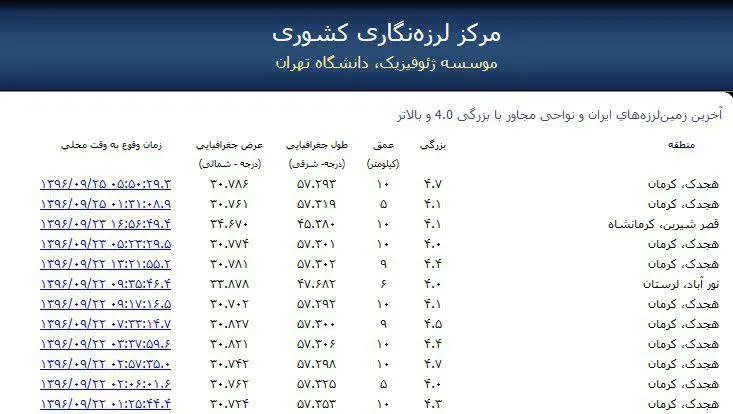 زمین لرزه‌های کرمان خسارت نداشت