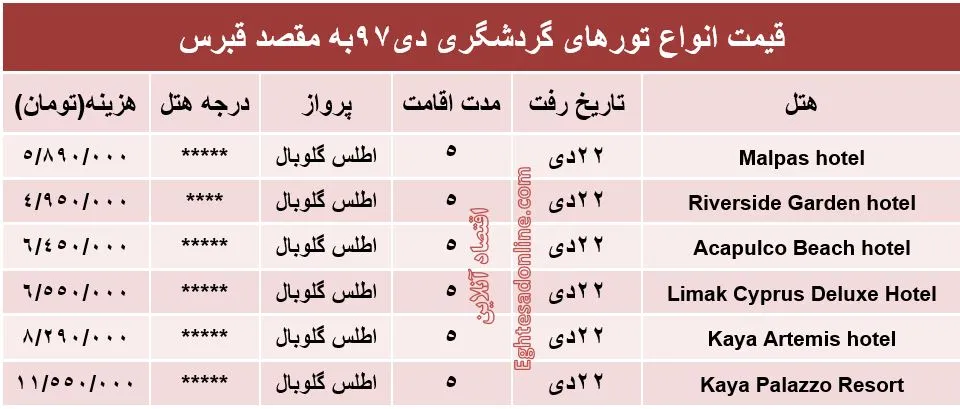 سفر 5روزه به قبرس چند؟