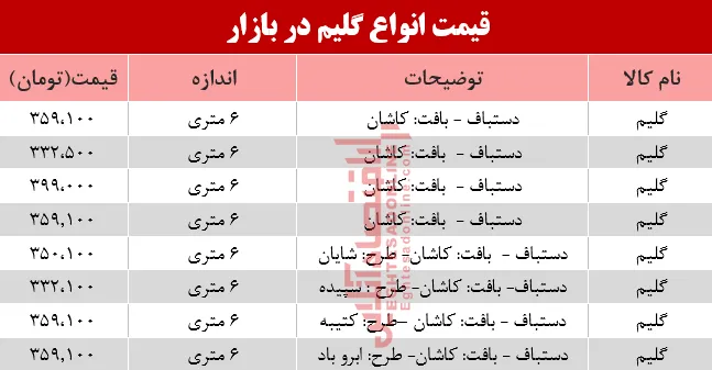 قیمت انواع گلیم در بازار؟ +جدول