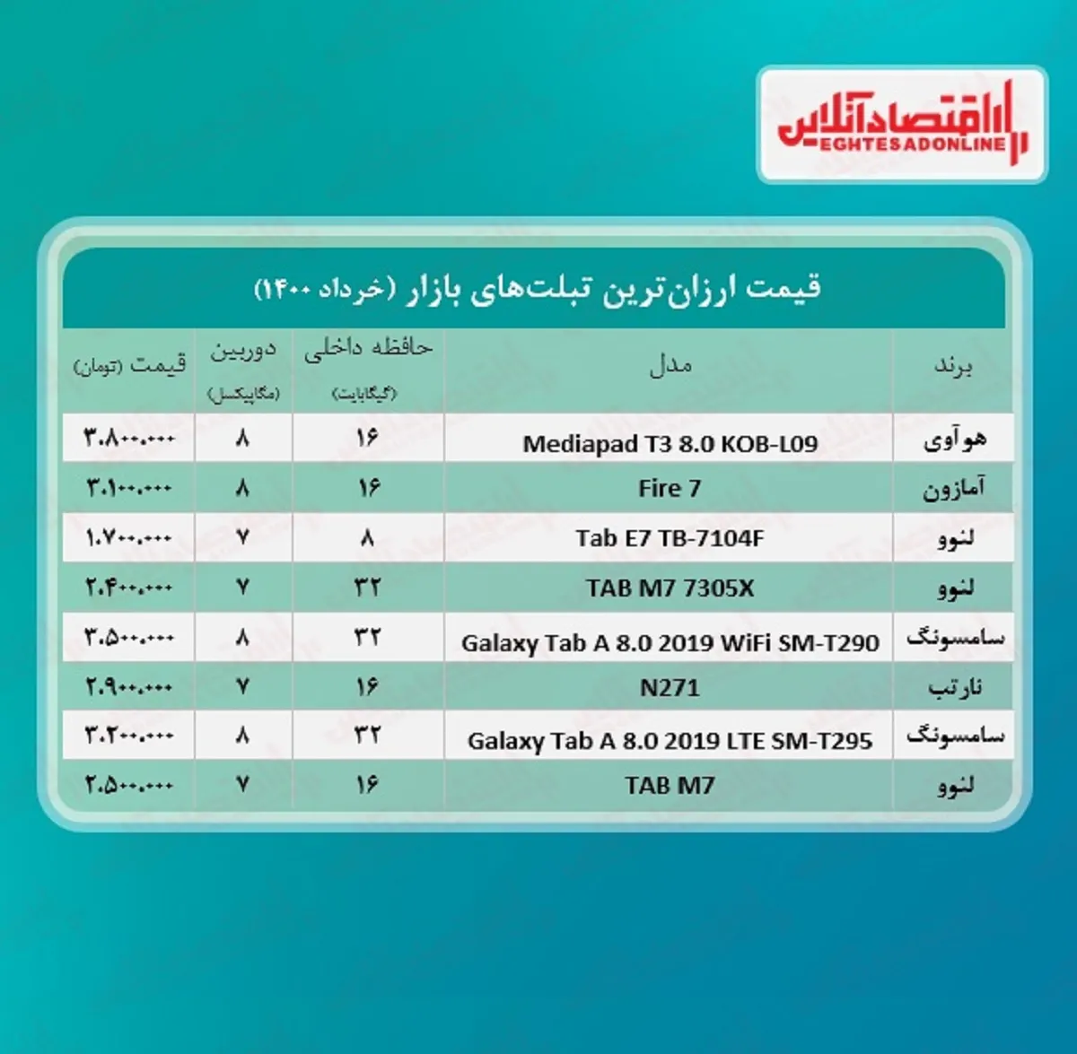 ارزان ترین تبلت های بازار / ۹خرداد