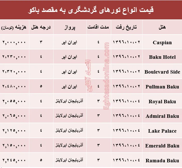 قیمت تور زمستانی باکو+جدول