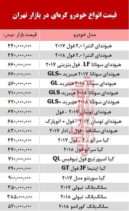قیمت خودرو کره‌ای در بازار تهران  + جدول