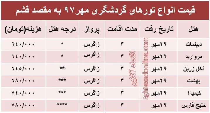 سفر 3روزه به قشم چند؟