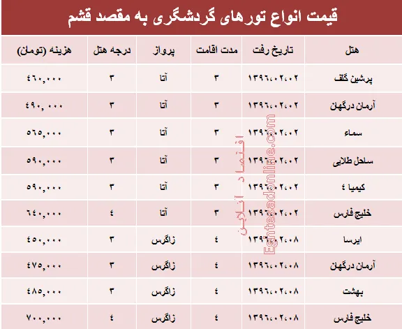 قیمت تور قشم در اردیبهشت ۹۶ +جدول