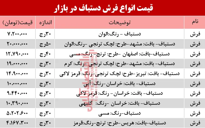 نرخ انواع فرش دستباف در بازار؟ +جدول