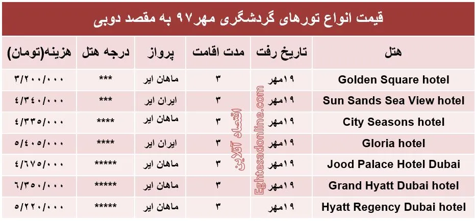 3شب اقامت در دوبی چقدر آب می‌خورد؟
