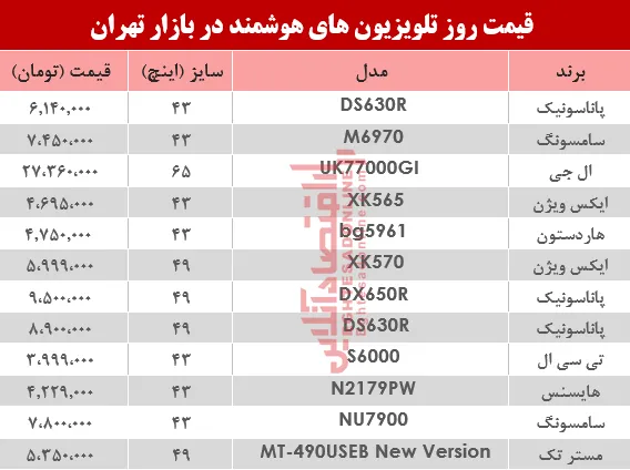 نرخ انواع تلویزیون‌های هوشمند در بازار؟ +جدول