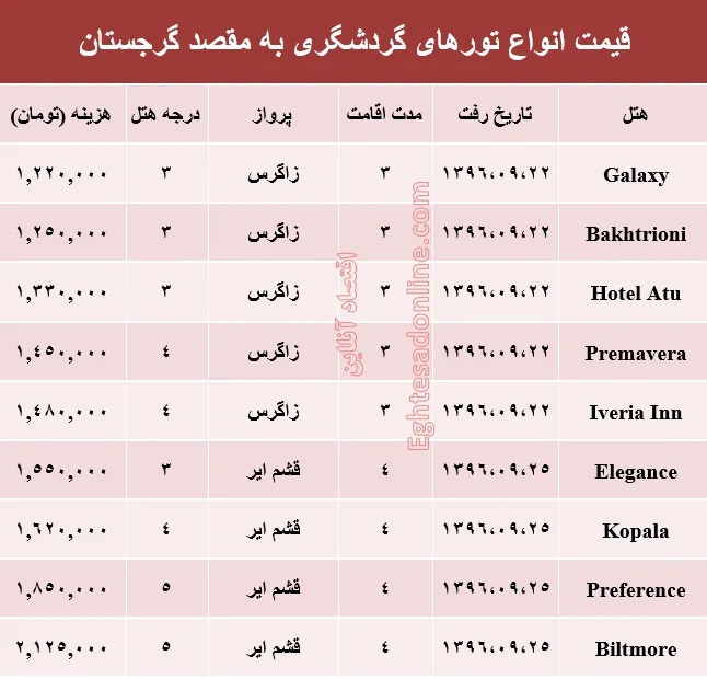 هزینه سفر به گرجستان در آذر ماه جاری +جدول