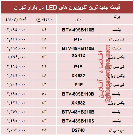قیمت‌ جدیدترین‌ تلویزیون‌ها‌ی ‌LED؟ +جدول