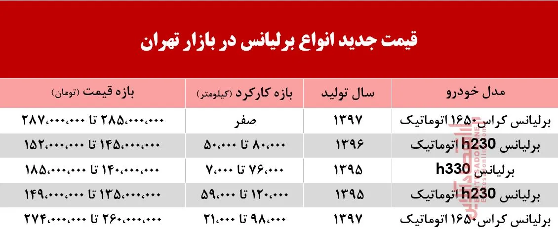 برلیانس امروز چند؟ +جدول