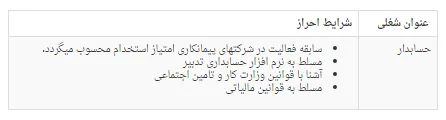 استخدام حسابدار مسلط به قوانین مالیاتی در شرکت آبنیک