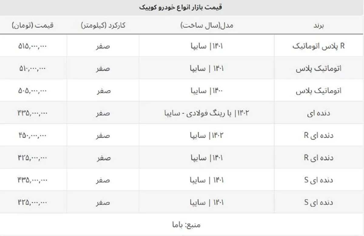قیمت کوییک آر مدل ۱۴۰۲ اعلام شد + جدول