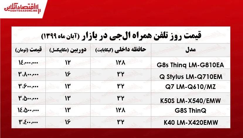 جدیدترین موبایل&zwnj;های ال جی چند؟  +جدول