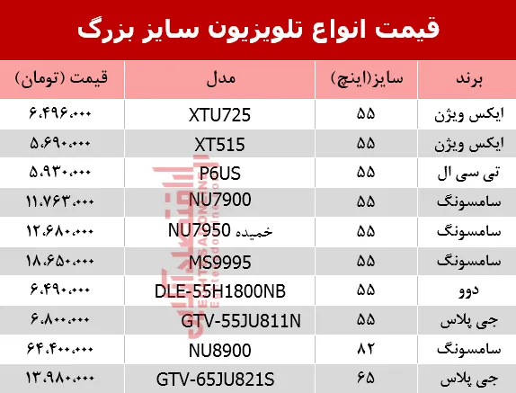 مظنه انواع تلویزیون‌ سایز بزرگ در بازار؟ +جدول