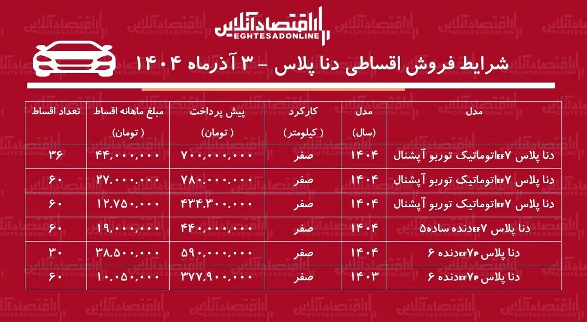 شرایط جدید فروش اقساطی دنا / با ۴۴۰ میلیون تومان دنا صفر بخرید! + جدول آذر ۱۴۰۴
