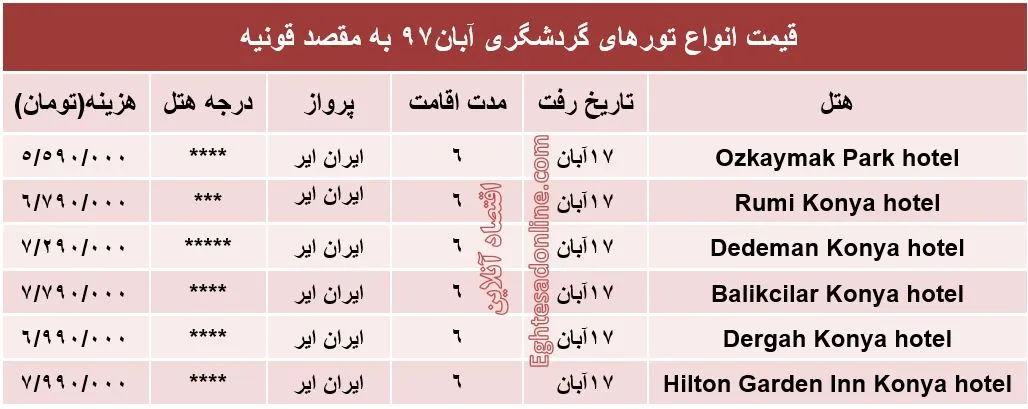 6شب اقامت در قونیه چقدر آب می‌خورد؟