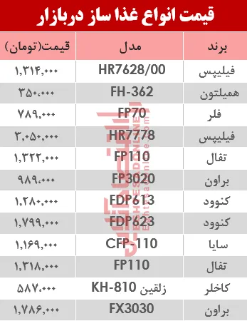 قیمت انواع غذا ساز در بازار چقدر تغییر کرد؟ +جدول