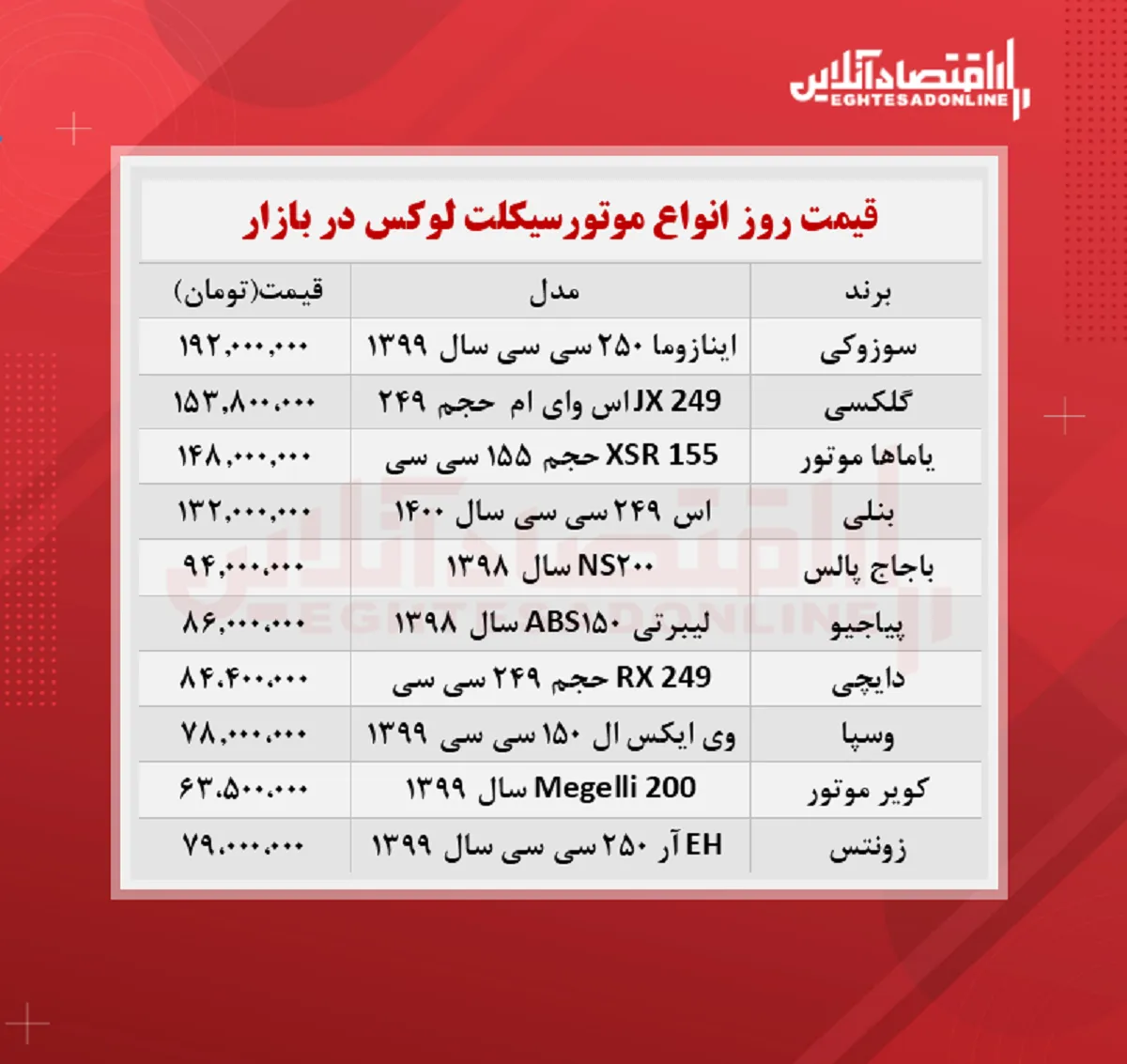 لوکس‌ترین موتورسیکلت های بازار چند؟