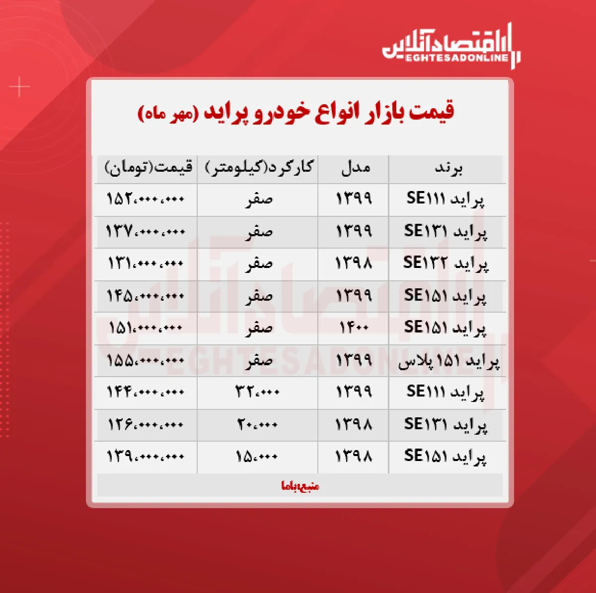 قیمت پراید امروز ۱۴۰۰/۷/۹