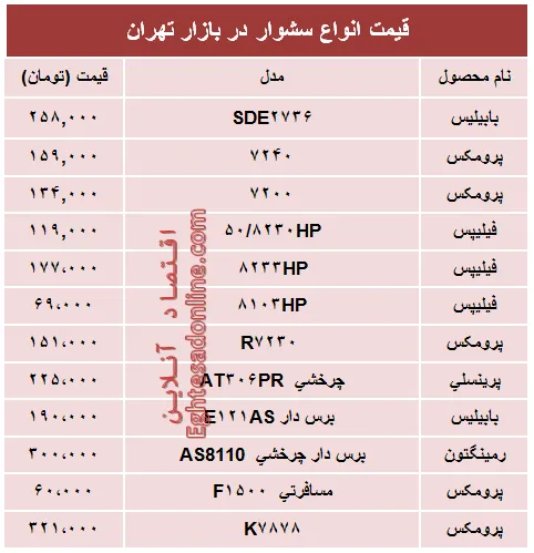 قیمت انواع سشوار در بازار چند؟ + جدول