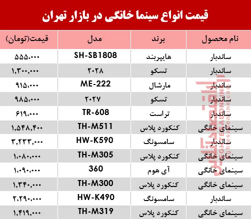 قیمت انواع سینما خانگی در بازار تهران؟ +جدول