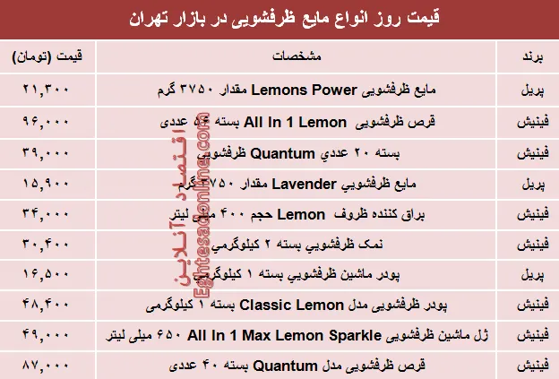مظنه روز انواع مایع ظرفشویی در بازار تهران؟ +جدول