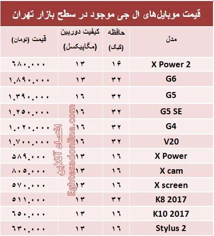 مظنه موبایل‌های ال‌جی در بازار؟ +جدول