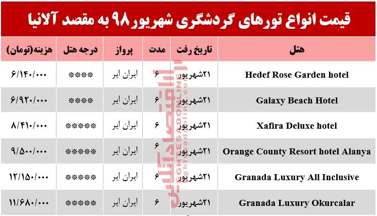 سفر به آلانیا چقدر هزینه دارد؟