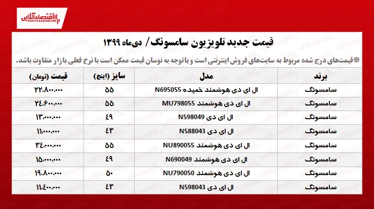 قیمت تلویزیون‌ سامسونگ +جدول