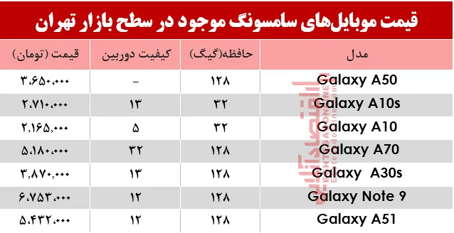 قیمت انواع موبایل‌های سامسونگ در بازار؟ +جدول