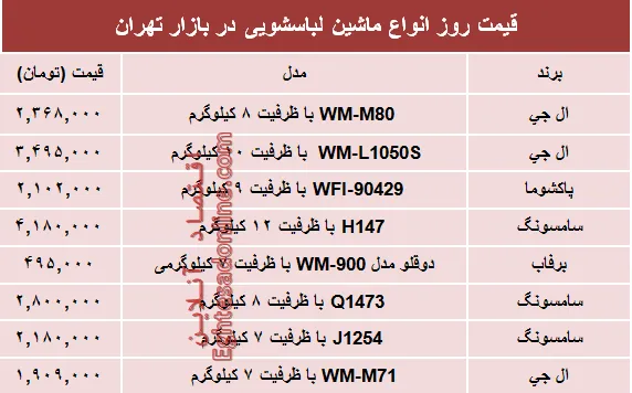 قیمت انواع ماشین لباسشویی در بازار؟ +جدول