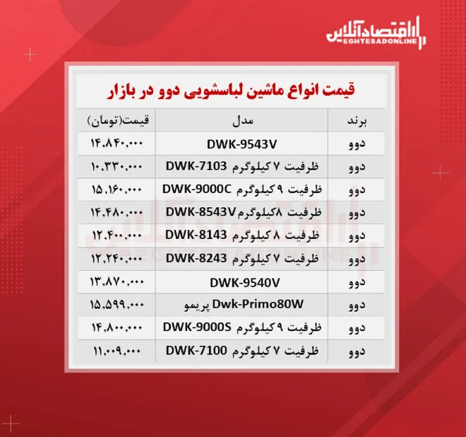 قیمت ماشین لباسشویی دوو در بازار؟ (۱۸ مهرماه)