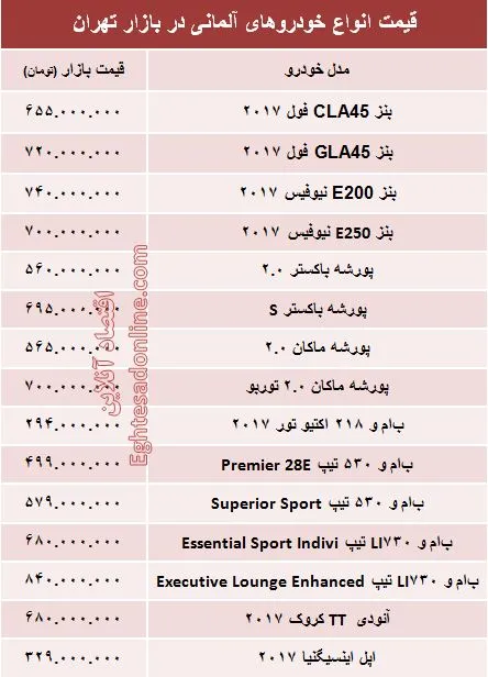 خودروهای آلمانی در بازار تهران چند؟ + جدول