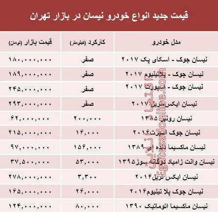 قیمت جدید انواع خودرو نیسان در بازار تهران +جدول
