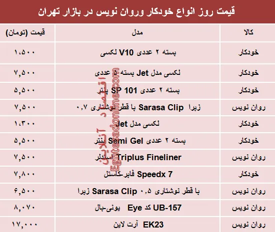 نرخ انواع خودکار و روان‌‌نویس دربازار؟ +جدول