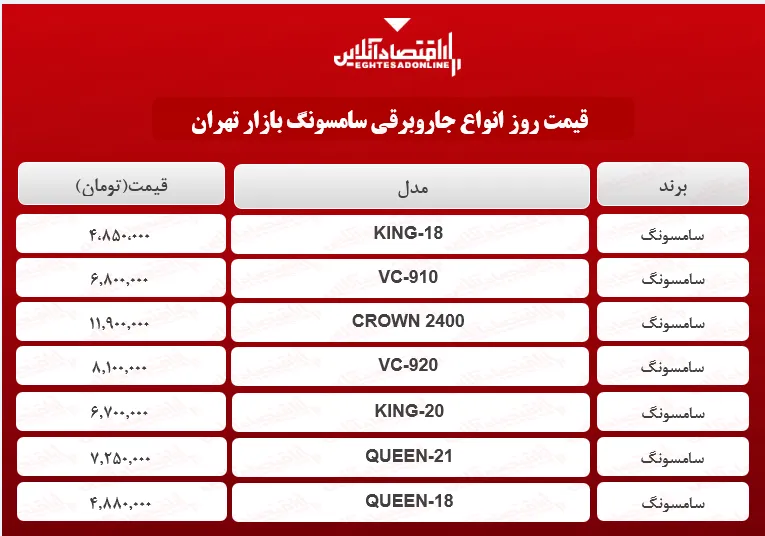 قیمت جدید جاروبرقی سامسونگ + جدول