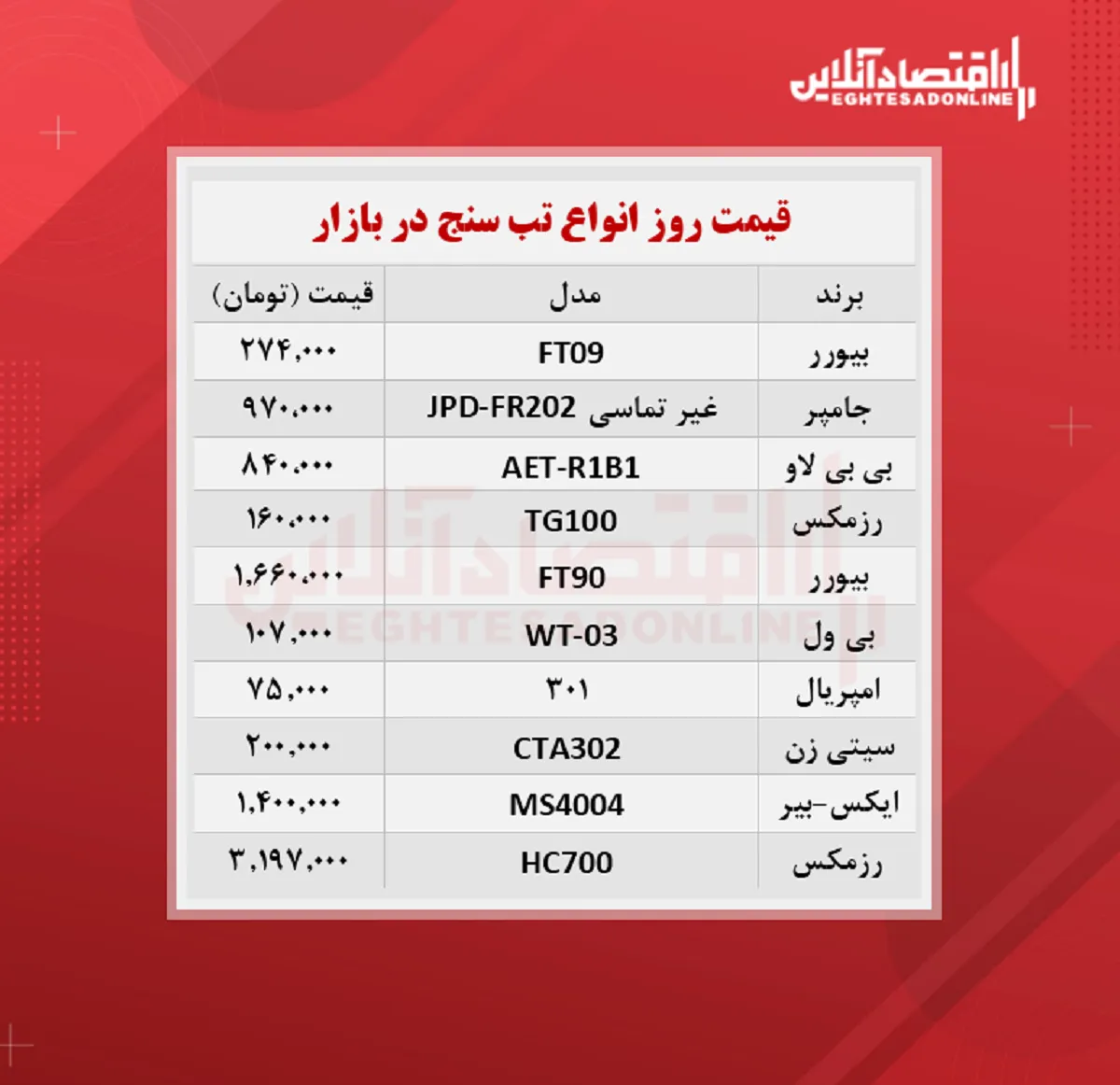 تب سنج را چند بخریم؟ (۱۴۰۰/۷/۶)