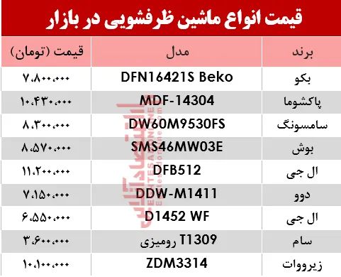 قیمت انواع ماشین ظرفشویی در بازار؟ +جدول